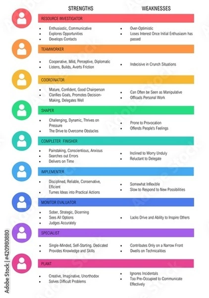 Fototapeta Drawing illustrating a psychological model describing different team roles and behaviours