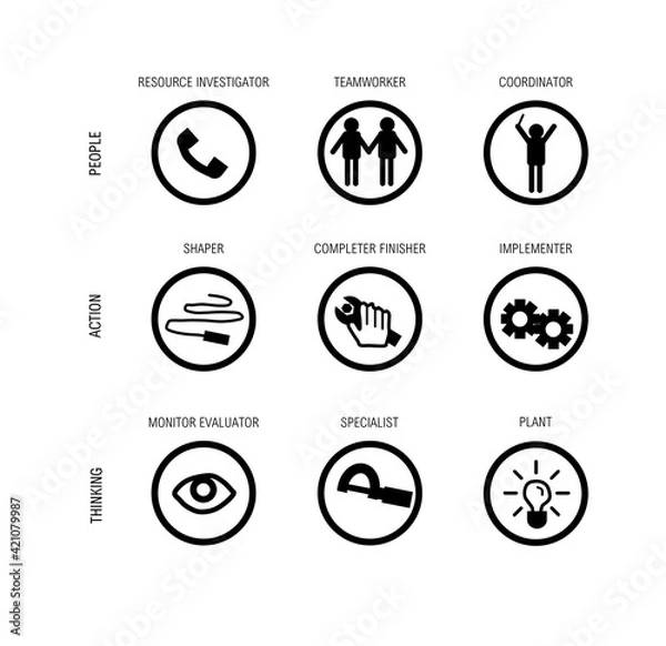 Fototapeta Drawing illustrating a psychological model describing different team roles and behaviours