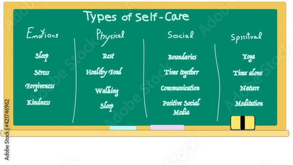 Fototapeta Types of Self care situation in a mind of a person. Vector illustration love yourself concept 2021.