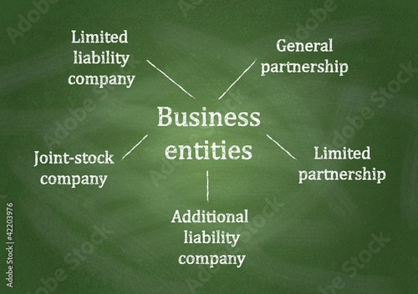 Obraz Diagram, showing Business entities diagram on chalkboard