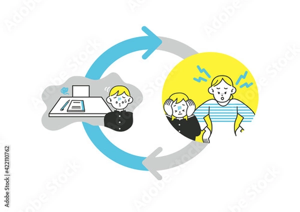 Obraz 勉強が嫌いな子供を叱る母親 悪循環サイクル