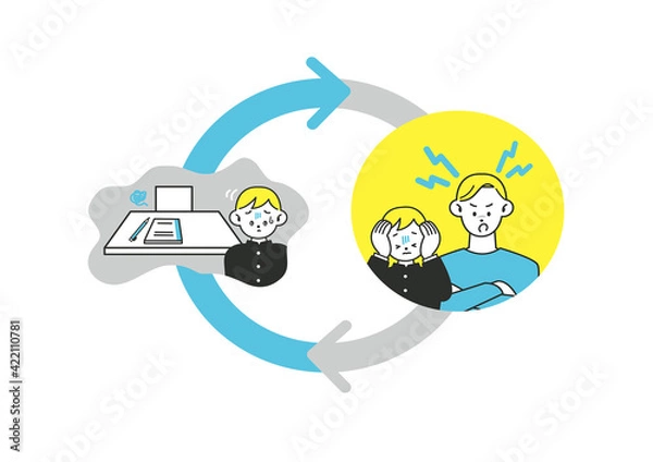 Obraz 勉強が嫌いな子供を叱る父親 悪循環サイクル