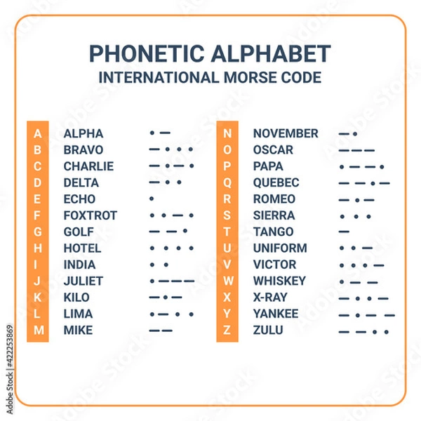 Fototapeta phonetic alphabet and international morse code suitable used for maritime and aviation. education and printing