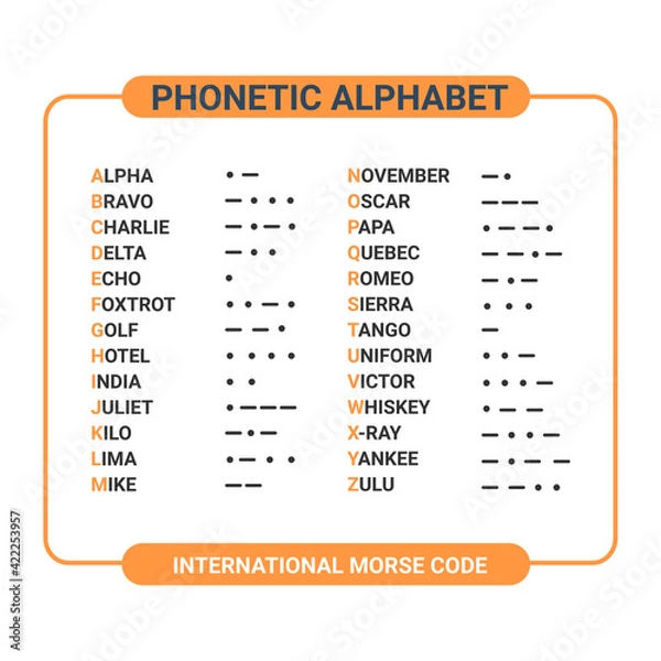 Fototapeta phonetic alphabet and international morse code suitable used for maritime and aviation. education and printing