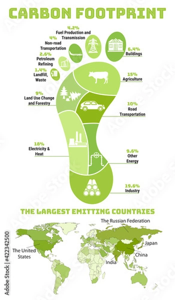 Fototapeta Carbon footprint infographic. CO2 ecological footprint. Greenhouse gas emission by sector. Environmental and climate change concept. The largest emitting countries