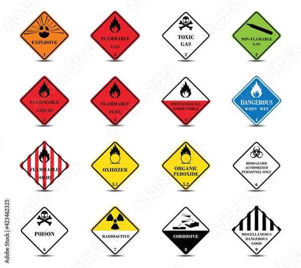Fototapeta Classification of dangerous goods. Warning sign of Globally Harmonized System. Transport Hazard.