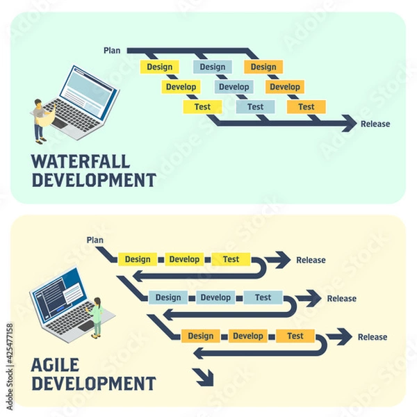 Obraz アイソメトリック ウォーターフォールとアジャイル、システム開発環境のイメージ ベクターイラスト