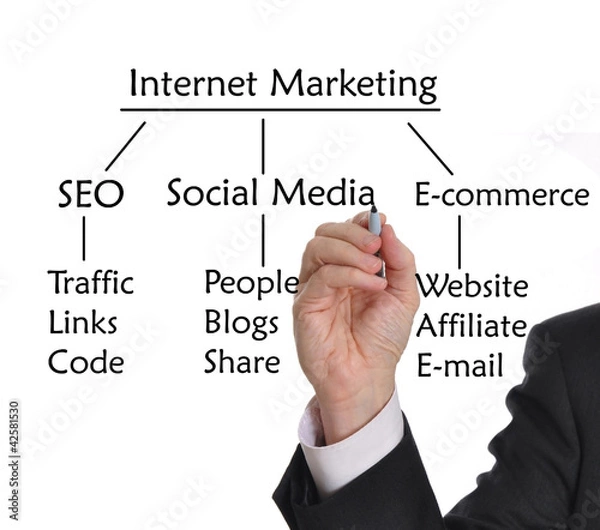Obraz Internet Marketing