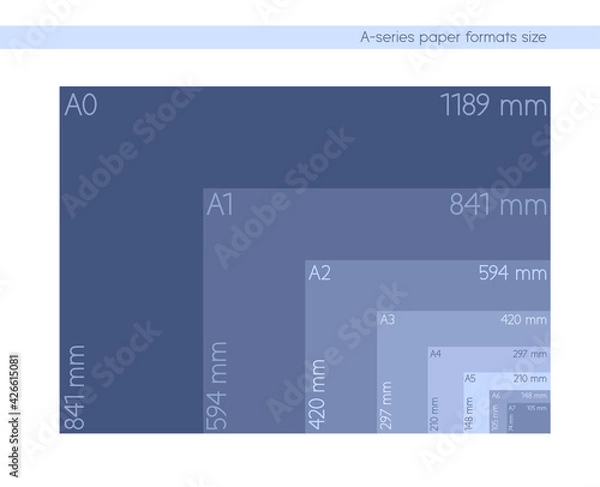Fototapeta A-series paper formats size, A0 A1 A2 A3 A4 A5 A6 A7 with labels and dimensions in milimeters. International standard ISO paper size proportions the actual real millimeter size