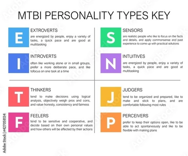 Obraz Illustration showing a key to a set of different personalities or behaviours in teams