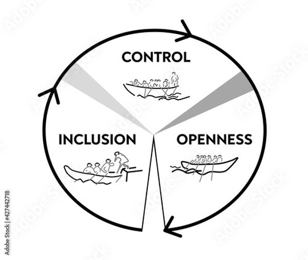 Fototapeta Illustration showing a psychogical model describing team development