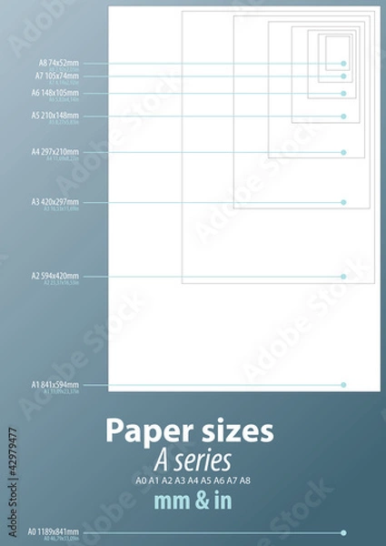 Obraz Paper sizes A series