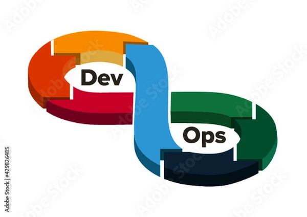 Fototapeta Dev Ops, Dev Ops process, Development, Software Development, Illustration, Colourful