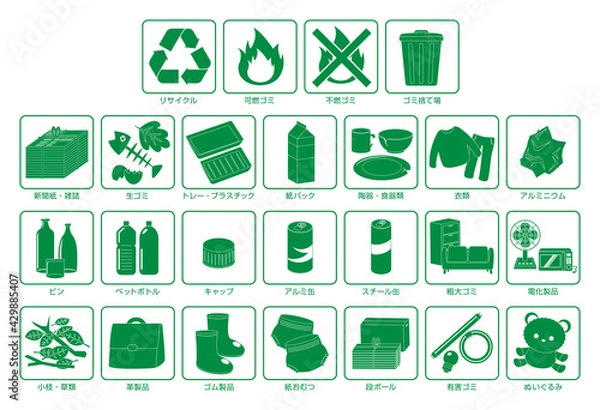 Obraz ゴミ分別一覧