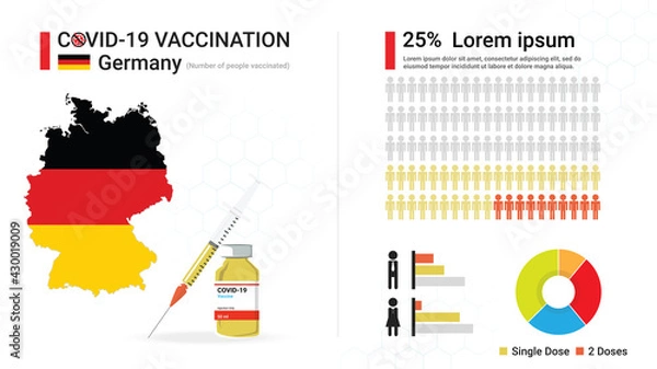 Fototapeta Covid-19 vaccine infographic. Coronavirus vaccination in Germany. Design by map of Germany, vaccine bottle, syringe and progress of German's immune reconstitution, statistic chart. Vector illustration