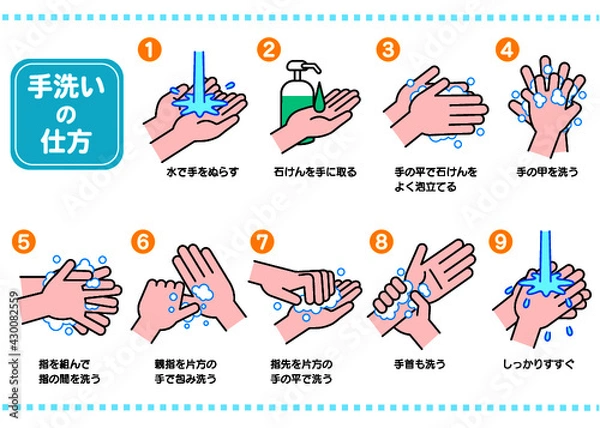 Fototapeta 手洗いの仕方