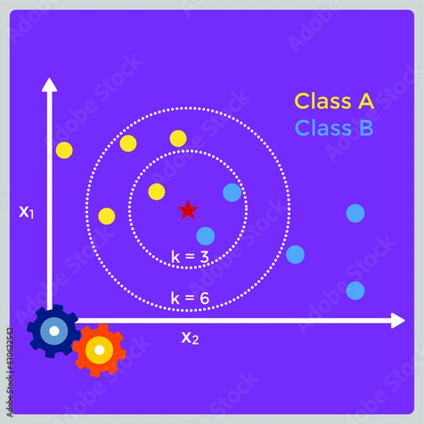 Obraz Vector illustration for kNN Algorithm EPS10