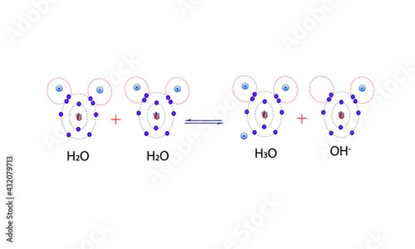 Obraz Water ionization