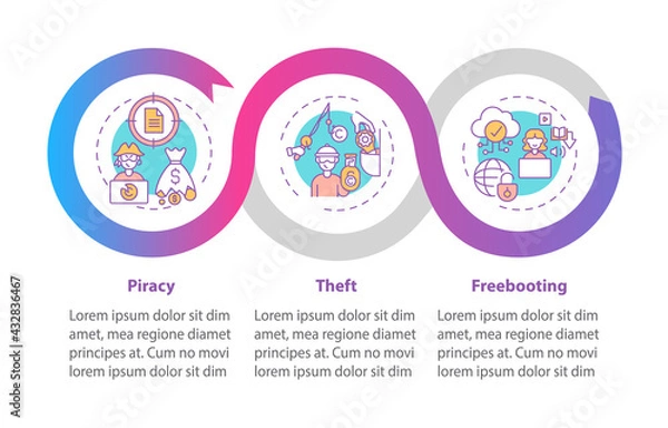 Fototapeta Copyright violation types vector infographic template. Piracy, theft presentation design elements. Data visualization with 3 steps. Process timeline chart. Workflow layout with linear icons