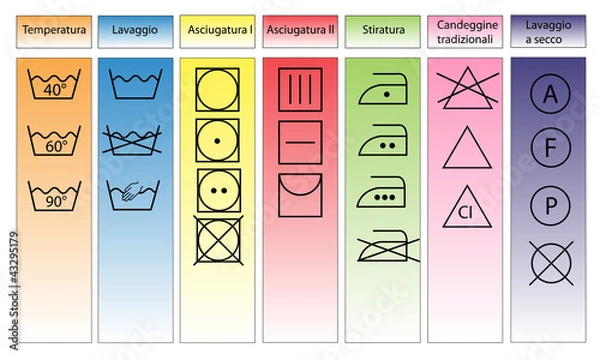 Obraz indicazioni di lavaggio