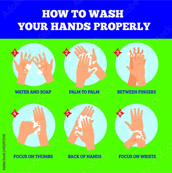 Obraz How to wash your hands properly step by step vector poster	
