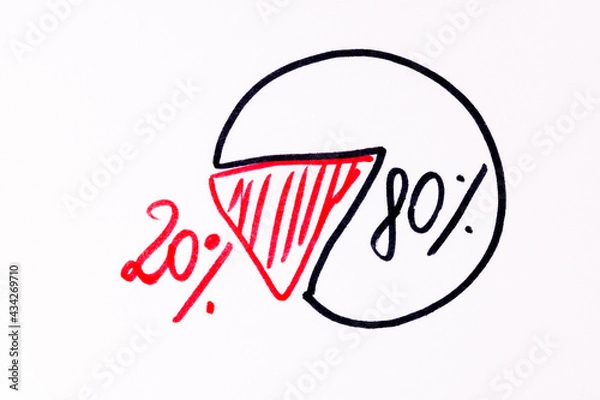 Fototapeta Pareto principle or eighty-twenty rule written on paper