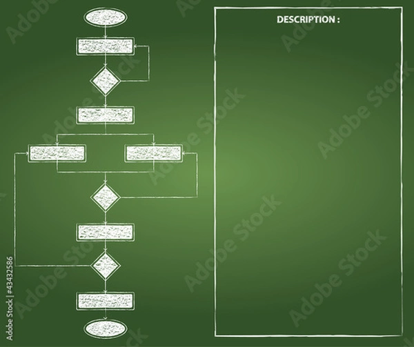 Obraz Flowchart and blank paper