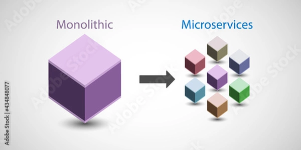 Fototapeta Concept of addressing current business requirements and agility through Microservice architectural pattern, legacy monolithic application modernization through Microservices