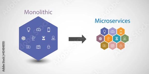 Fototapeta Concept of addressing current business requirements and agility through Microservice architectural pattern, legacy monolithic application modernization through Microservices