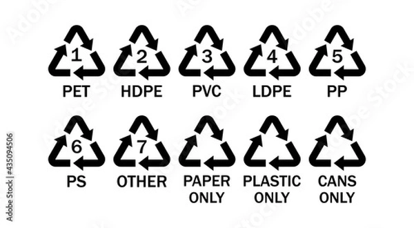 Fototapeta Basic Recycling Symbols and Icons.Recycling codes.Vector set of plastic recycle icons sign.Black icons for packaging , recycling.ecology, eco friendly, environmental management symbols.
