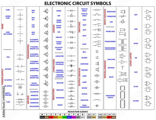 Obraz Electronic Circuit Symbols
