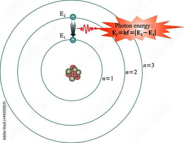 Obraz Photon energy emitted in Bohr model of the atomic