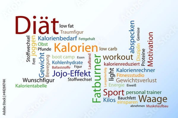 Fototapeta Tag Cloud Diät