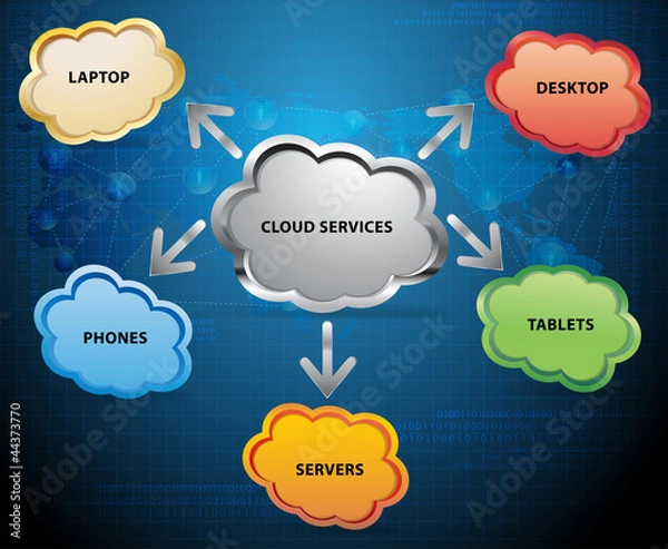 Obraz cloud computing icon, vector illustration