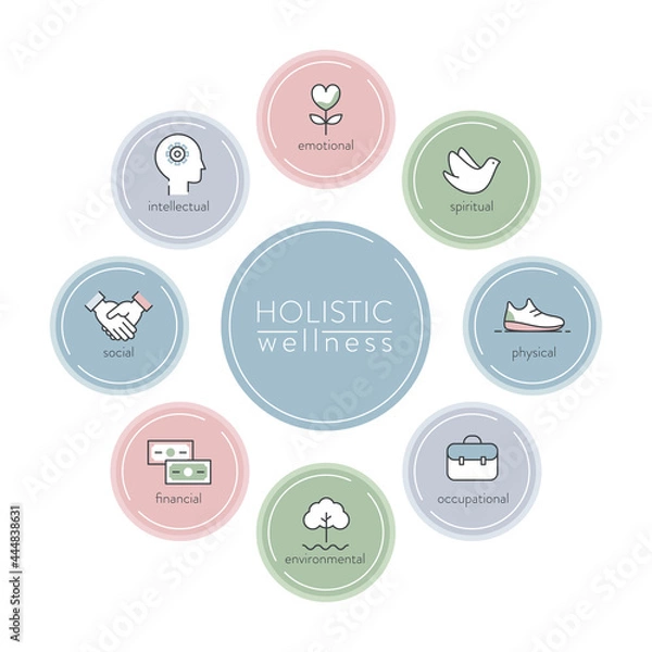 Obraz Holistic Approach, Health, Wellness and Medicine Infographics Illustration. Vector Design