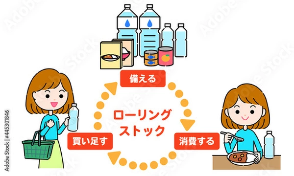 Obraz ローリングストック