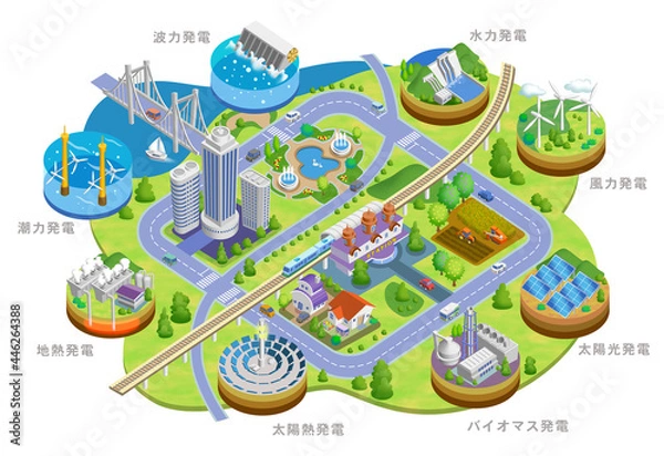 Obraz 地球温暖化を抑えるクリーンな再生可能エネルギーのイラスト　バリエーションあり