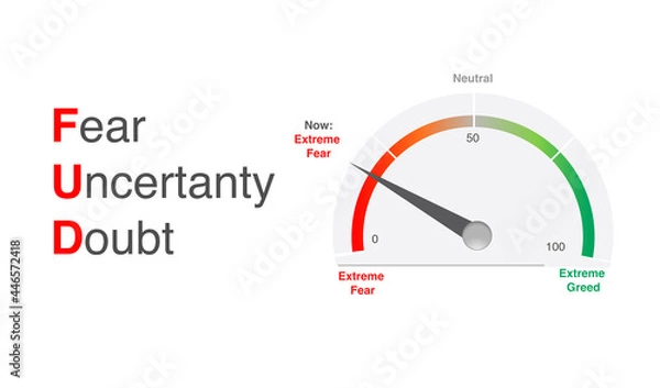 Obraz Fear Greed Index describes what emotion is driving the market now. Market volatility, put call ratio, crypto, bonds, and options are considered in the index. White background, article. Extreme gauge.
