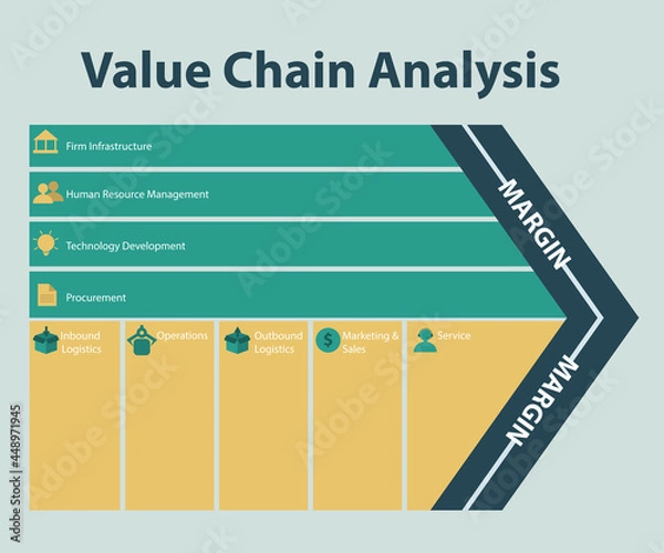 Fototapeta Template of value chain for marketing analaysis with icons