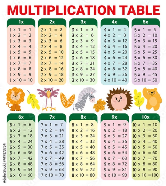 Fototapeta Vector multiplication table. Children's design. Printable bookmarks or stickers with cute animals. Bear, bird, lion, zebra, hedgehog, llama, dino, fox, whale, elephant