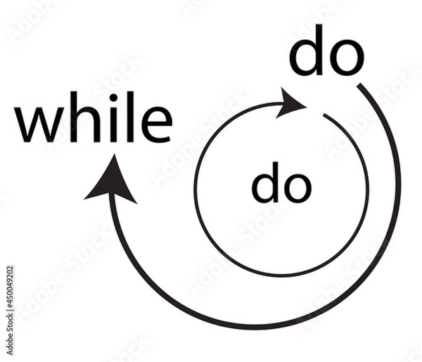 Obraz infinite loop while