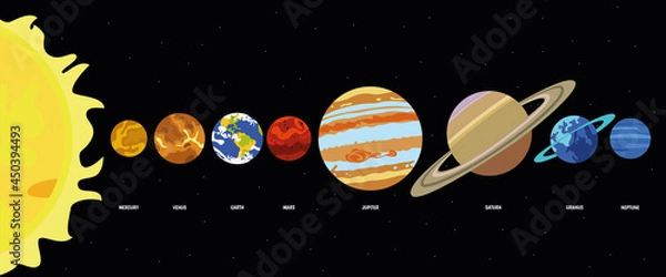 Fototapeta The planets of the solar system are correctly placed in orbits from the Sun.  Galaxy, science, space, education.  Mercury, Mars, Venus, Earth, Jupiter, Saturn, Uranus, Neptune
