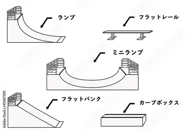Obraz スケートパーク等で使用されるスケートボードの練習道具（セクション）の名称が分かるイラスト（線画）