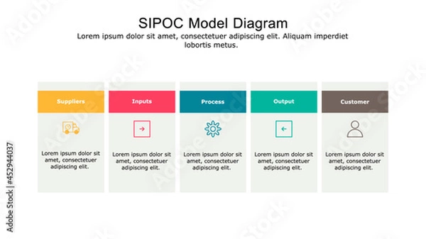 Fototapeta SIPOC Model diagram used for process mapping and quality management.