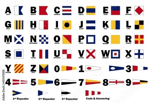 Fototapeta Maritime flags with nato alphabet and numbers