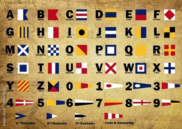 Fototapeta Maritime flags with nato alphabet and numbers