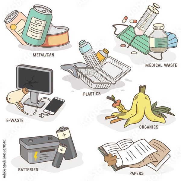 Fototapeta Garbage and Trash Categories Types