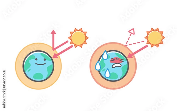 Fototapeta 温室効果ガスに関する地球のイラストセット