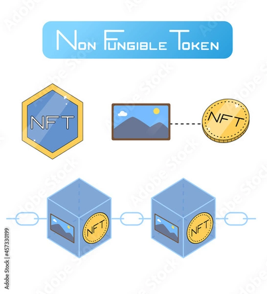 Fototapeta NFT pack, Non Fungible Token, blockchain, crypto art