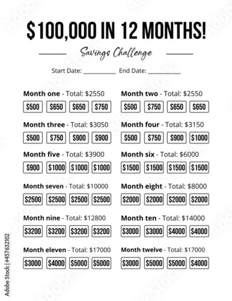 Fototapeta 100,000 12 months Savings Challenge